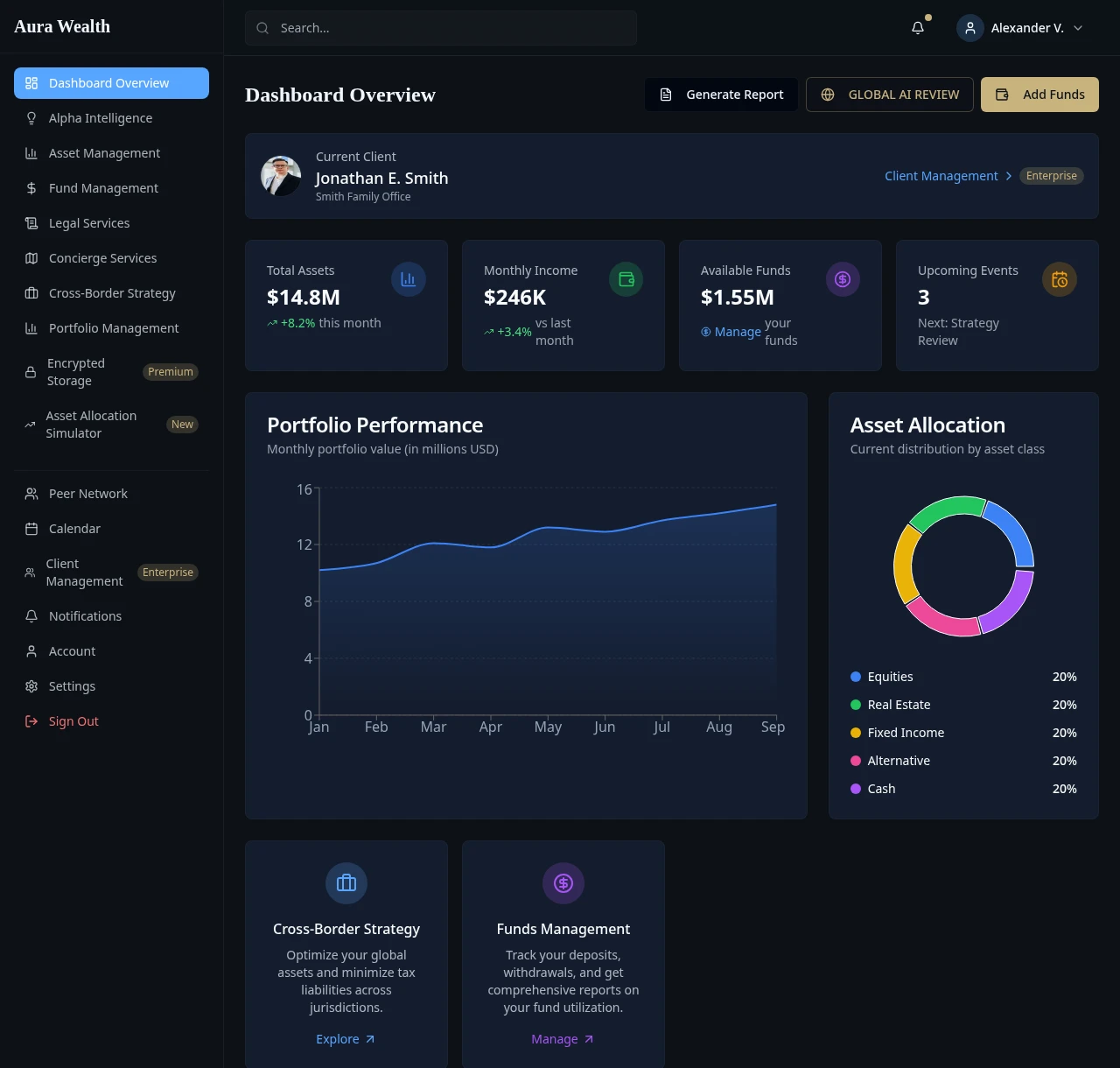 Aura public demo — portfolio performance and asset allocation